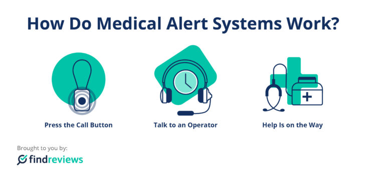 how does medical alert work